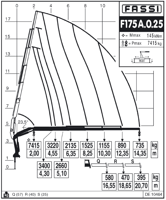 Манипулятор Fassi F175A.0.25 характеристики